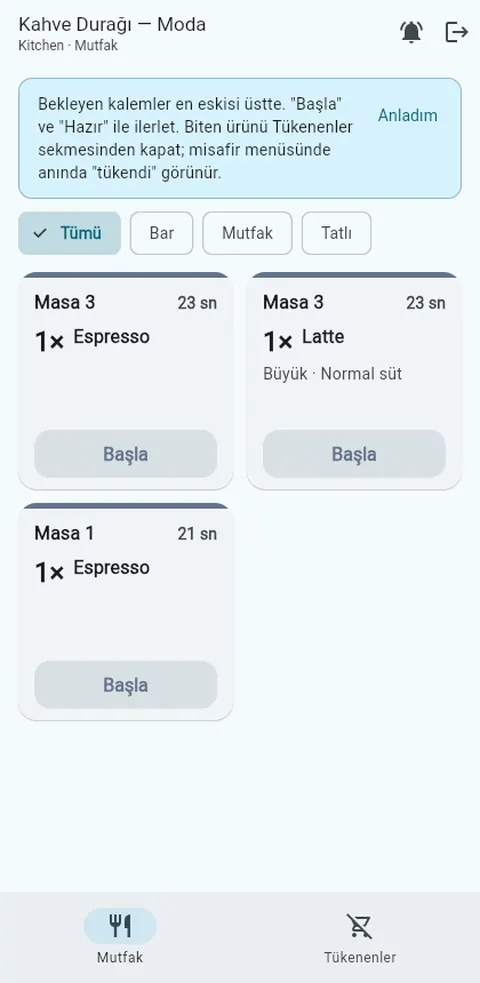 Mutfak ekranı
